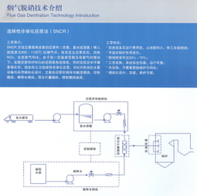 選擇性非催化還原法（SNCR）.jpg