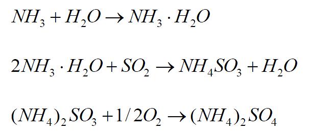 1528189300175612.jpg 脫硫技術(shù)1.jpg